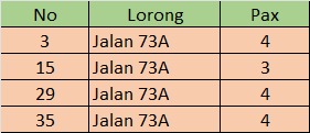 Lorong 73A Image