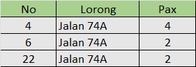 Lorong 74A Lorong 74A