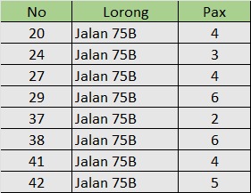 Lorong 75B Image